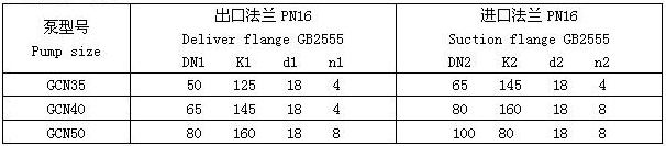 GCN型单螺杆泵的尺寸图