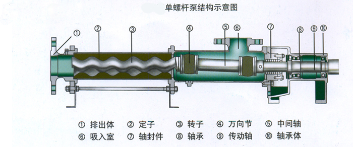 螺杆泵