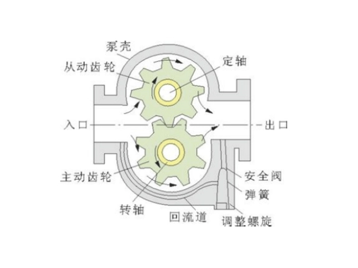 KCB系列齿轮油泵的结构图