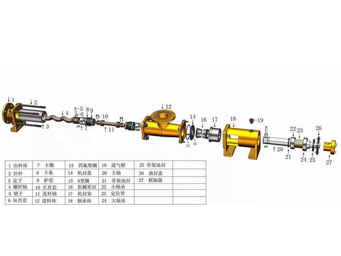 单螺杆泵的结构图