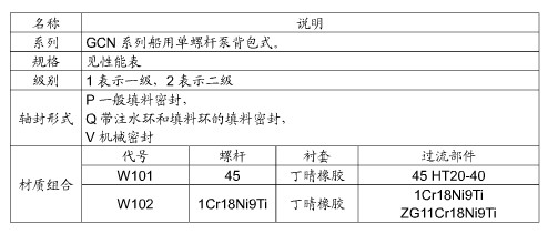 型号说明